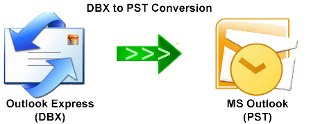 Converting DBX to PST