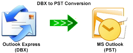 Migrate DBX to PST